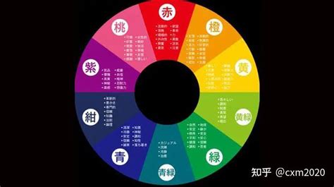 風水 五行 顏色|【五行顏色查詢】五行顏色查詢：破解你的五行屬性和適合色彩，。